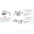 Máquina automática de embalagem de copos de papel poli-revestido